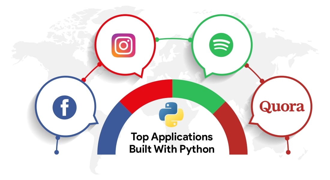 Most Popular Apps Built With Python