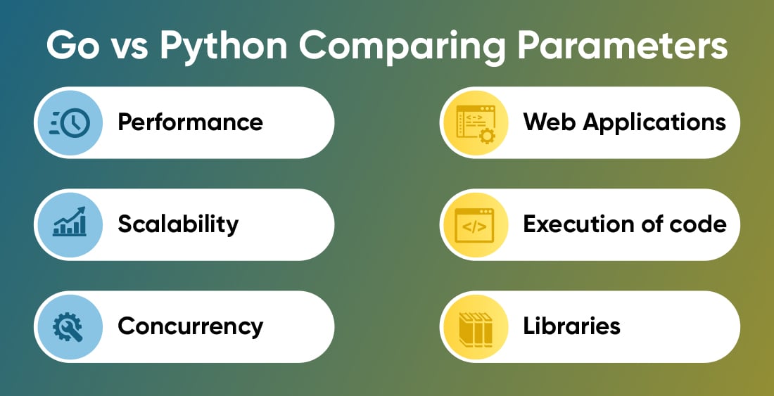 go vs python comparing parameters