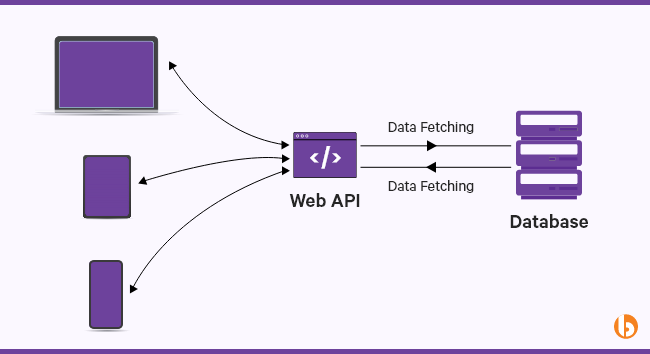 How to: Extend Web API Controller