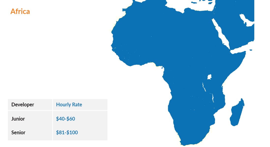 Coat to Hire Ruby on Rails developer in Africa