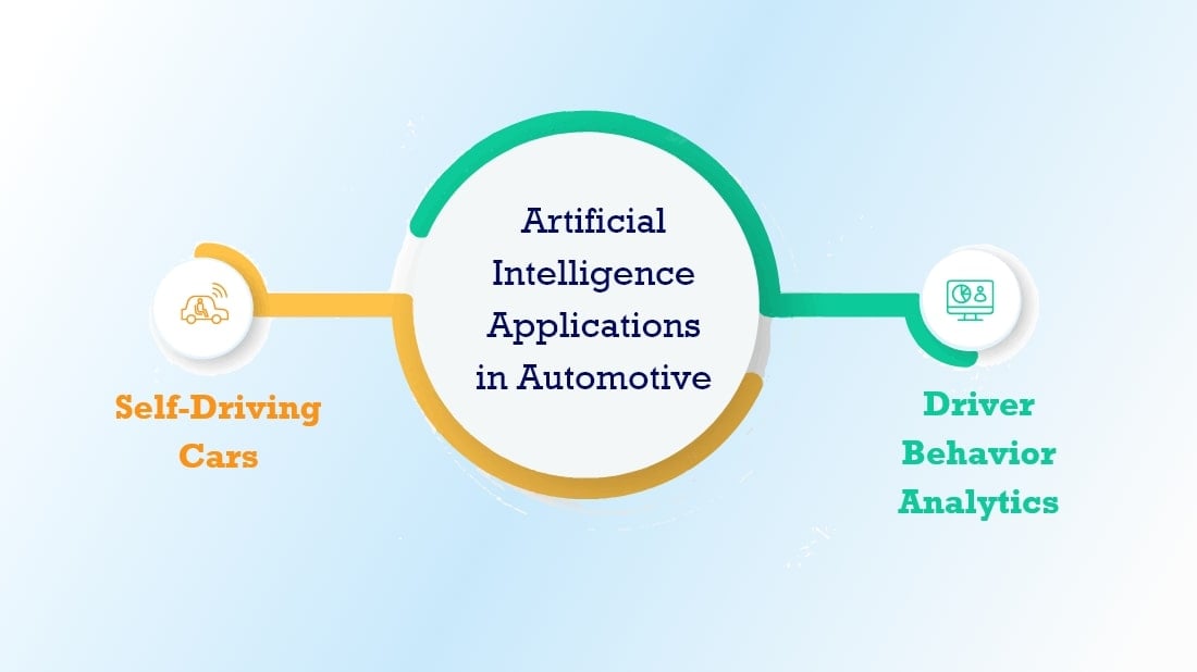 Artificial Intelligence Applications in Automotive