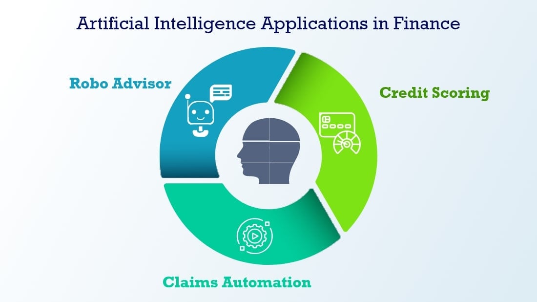 Artificial Intelligence Applications in Finance