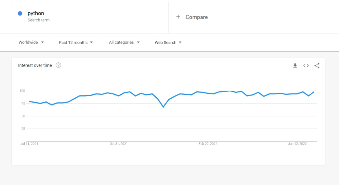 Google trends report Python