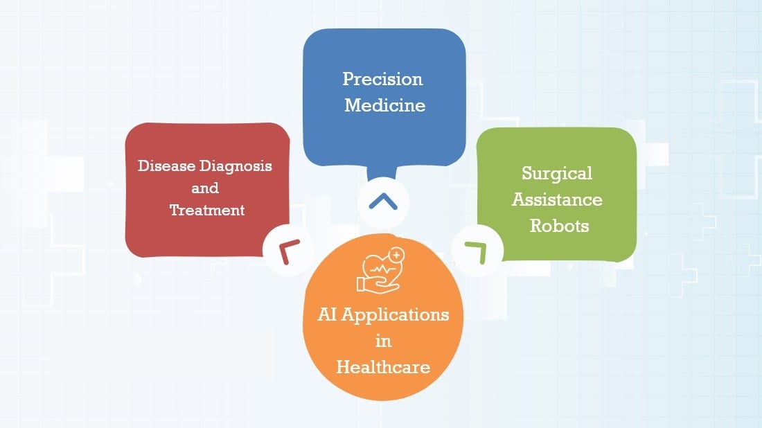 AI Applications in Healthcare