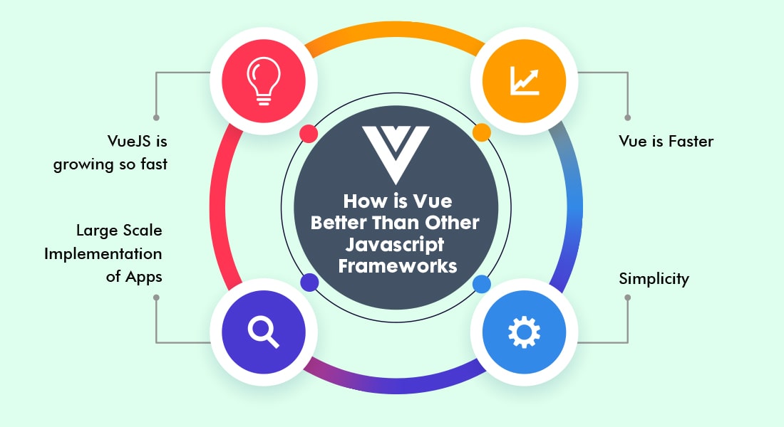 Vue Better Than Other Javascript Frameworks