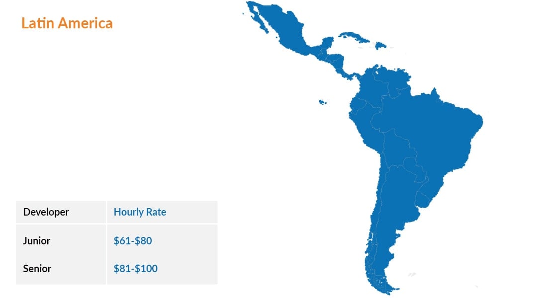 Cost to Hire Ruby on Rails developer in Latin America