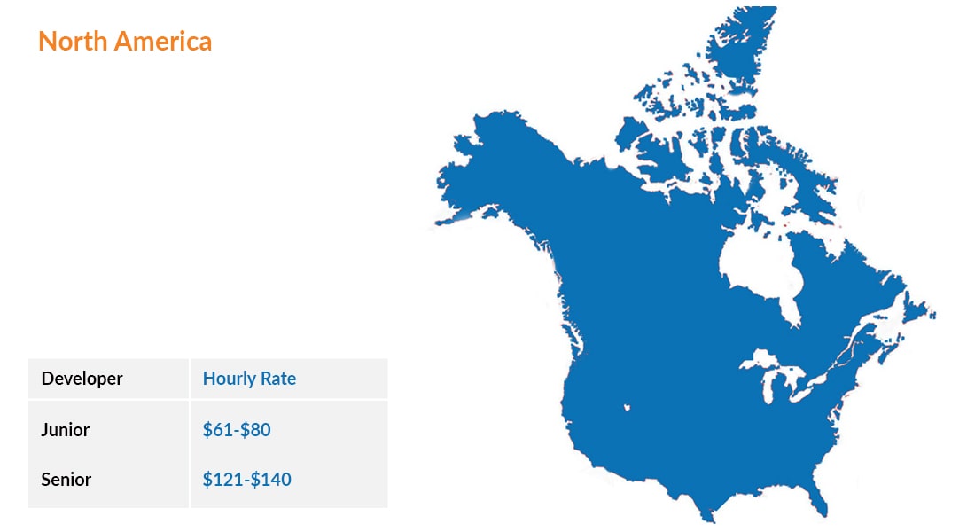 Cost ROR developer in North America