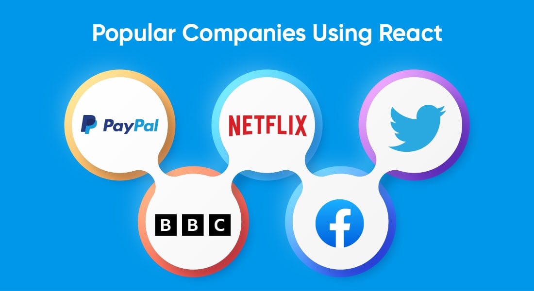 Popular Companies Using React