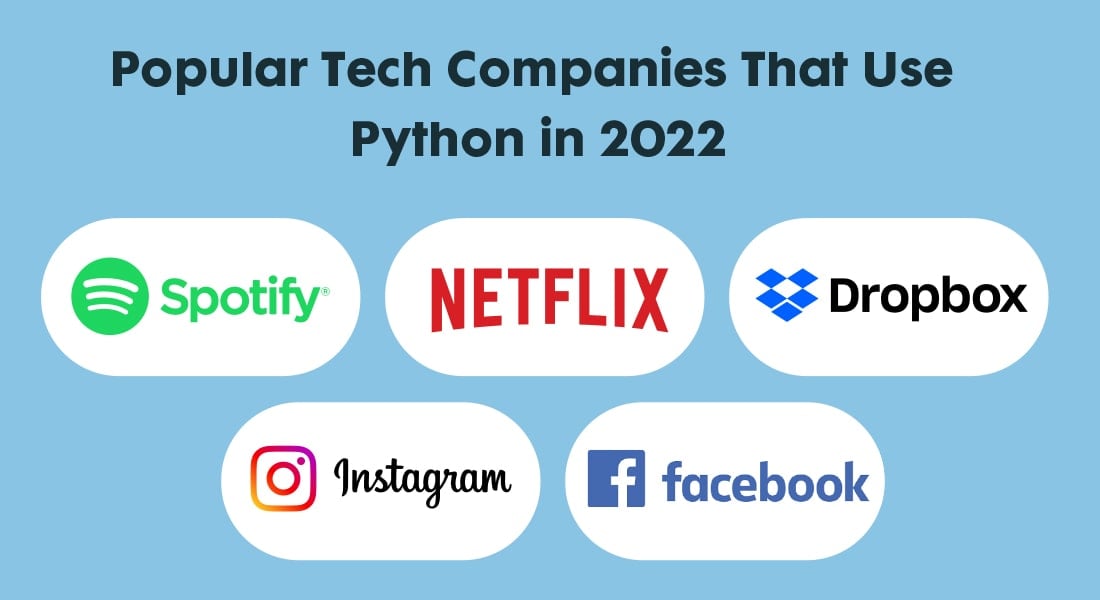 Popular Tech Companies Using Python