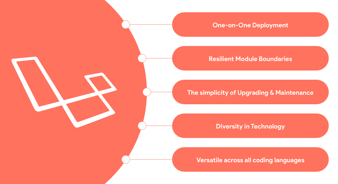 Advantages of Laravel Microservices