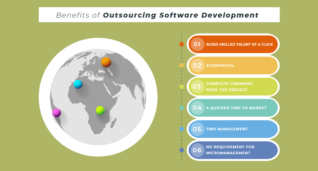 Benefits of Outsourcing Software Development