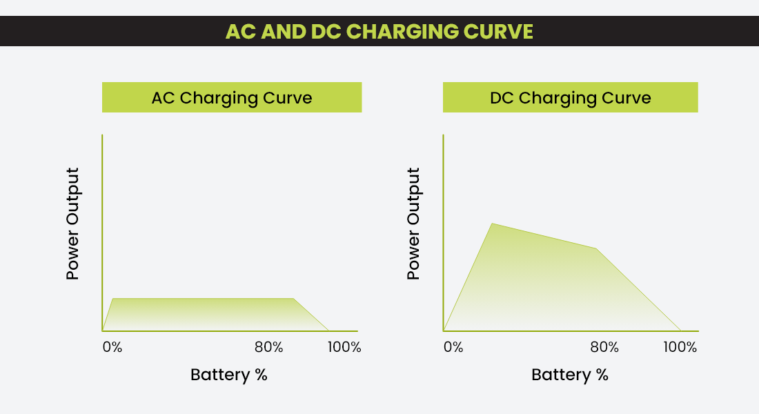 AC vs DC ChargerChoose The Best For Your Electric Vehicles