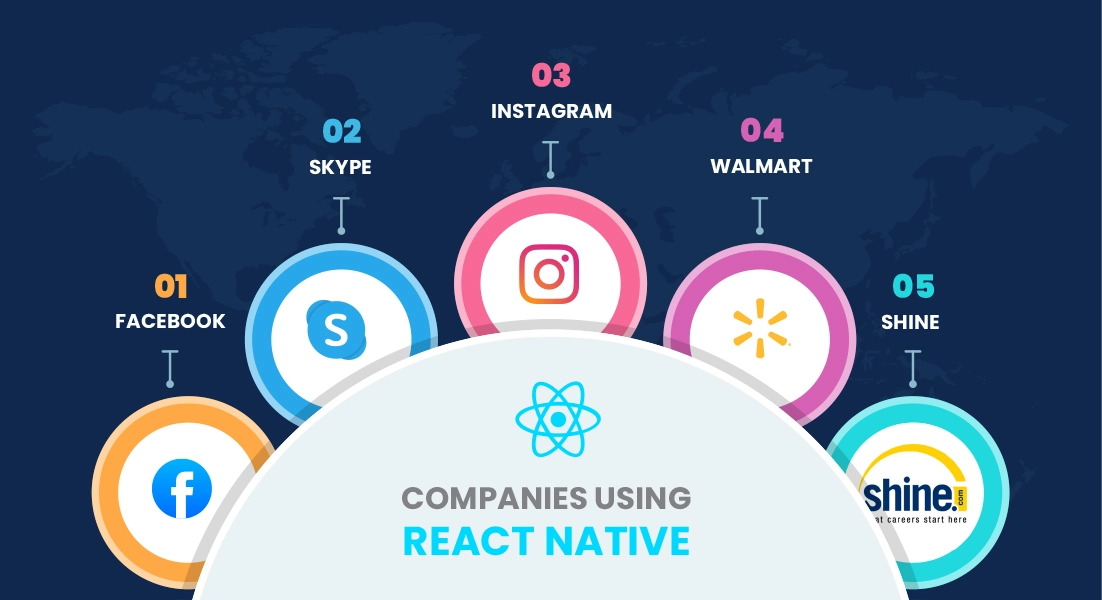 Companies Using React Native
