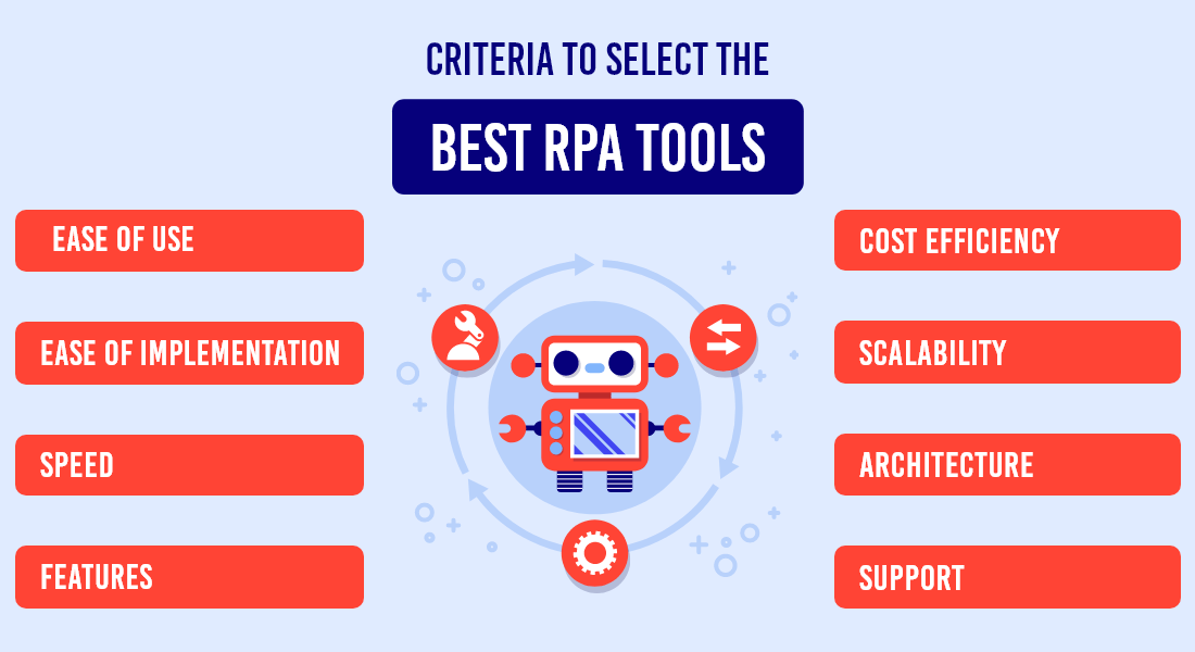 Criteria to Choose the Best Robotic Process Automation Tools