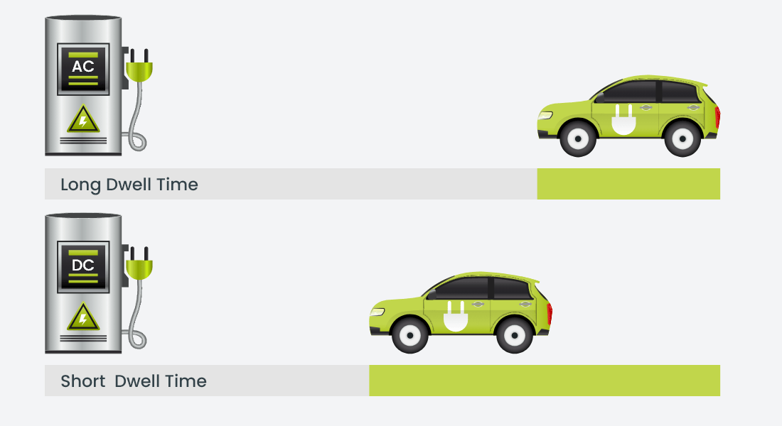 AC vs DC ChargerChoose The Best For Your Electric Vehicles