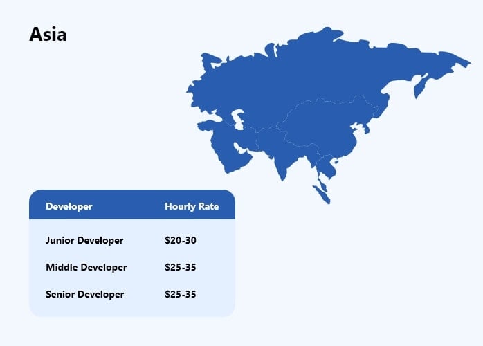 Software Development Cost Asia