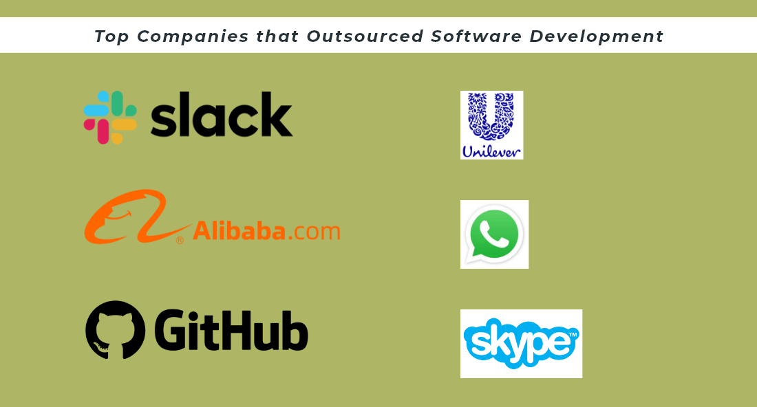 Top Companies that Outsourced Software Development