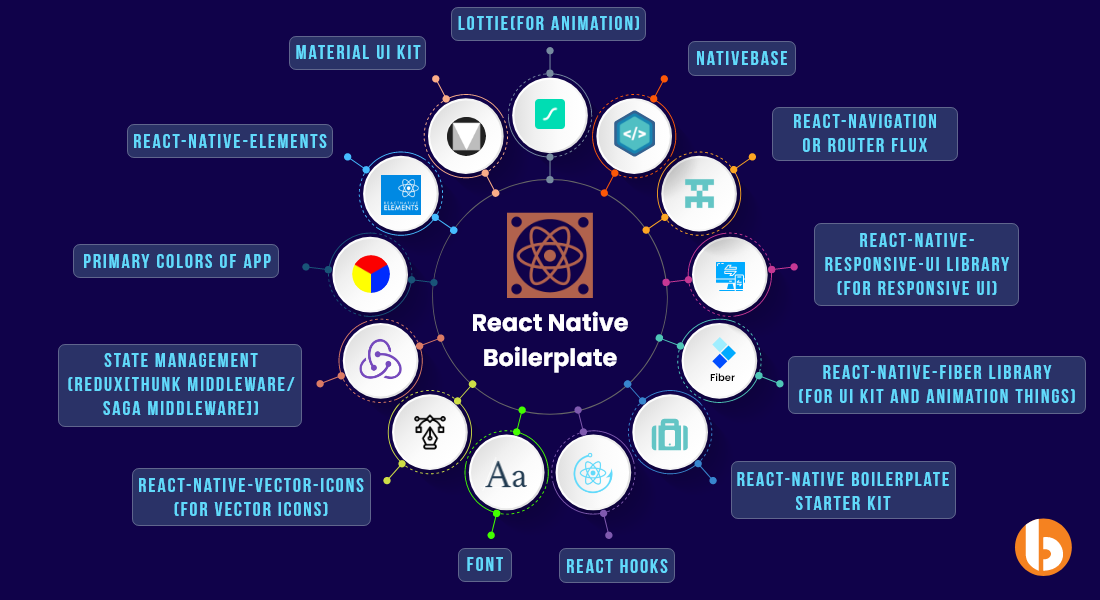 React Native Boilerplate to use in 2022