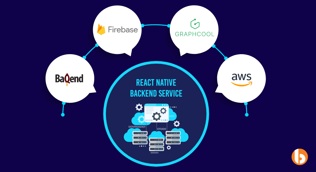 React Native Backend Service