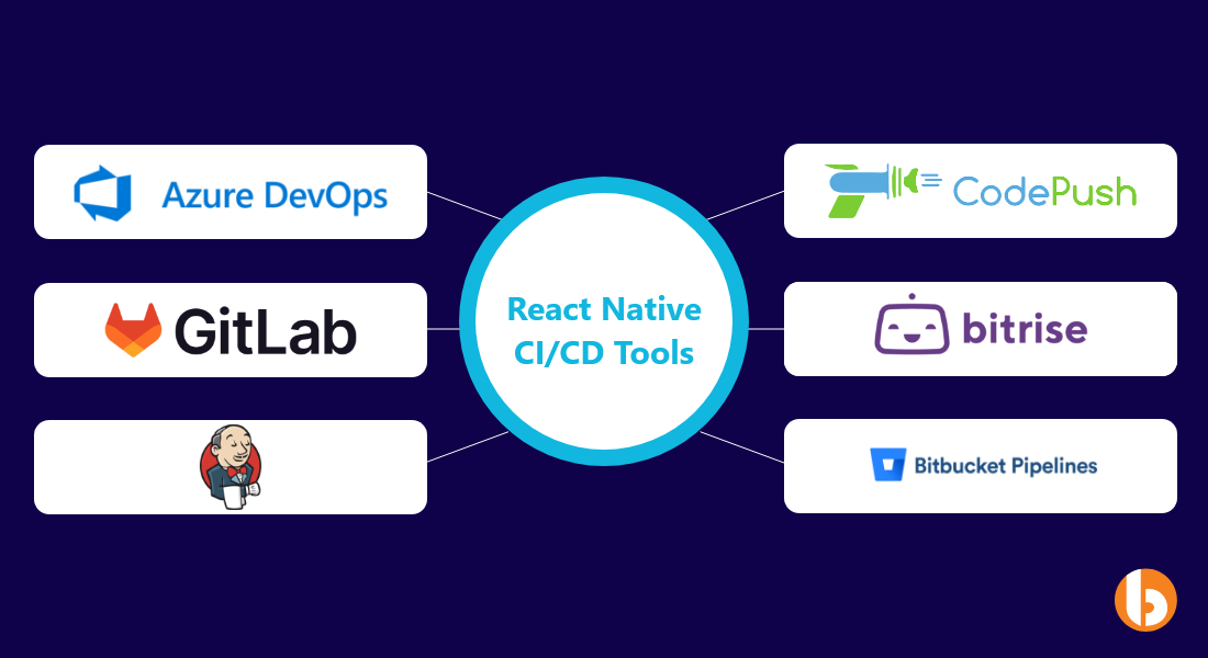 React Native CI/CD Tools