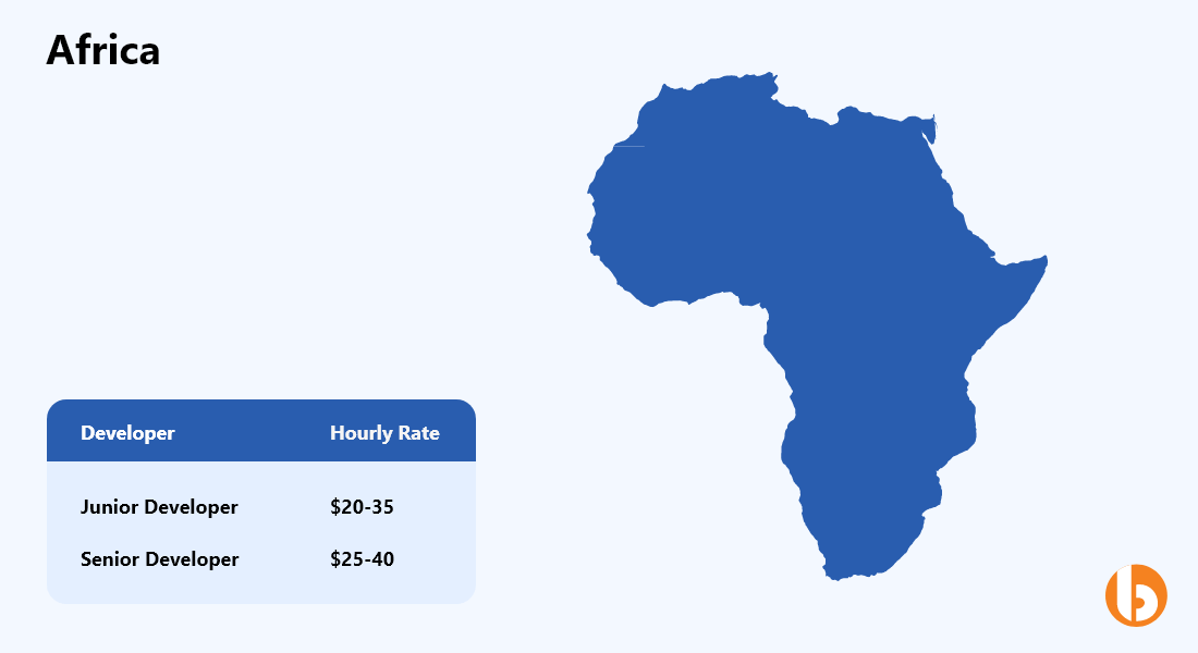 Software Developer Hourly Rates In Africa