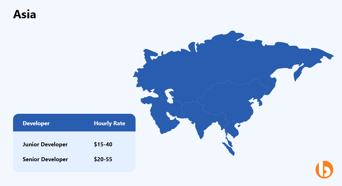Software Developer Hourly Rates In Asia