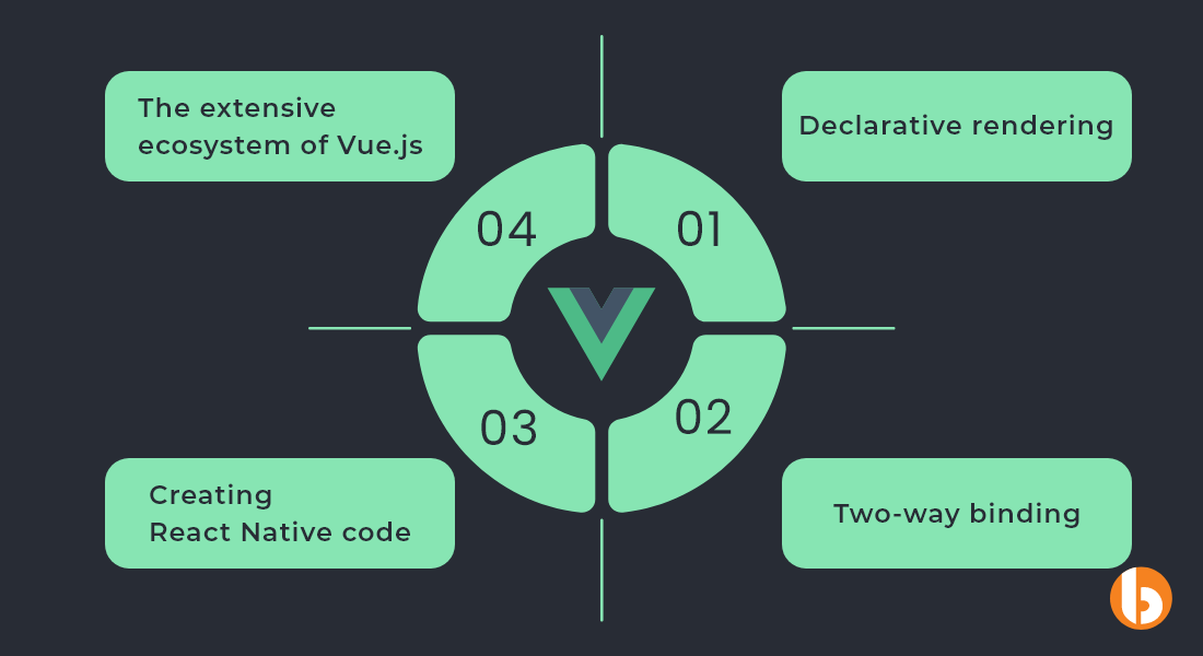 Benefits of Vue Native for Mobile App Development