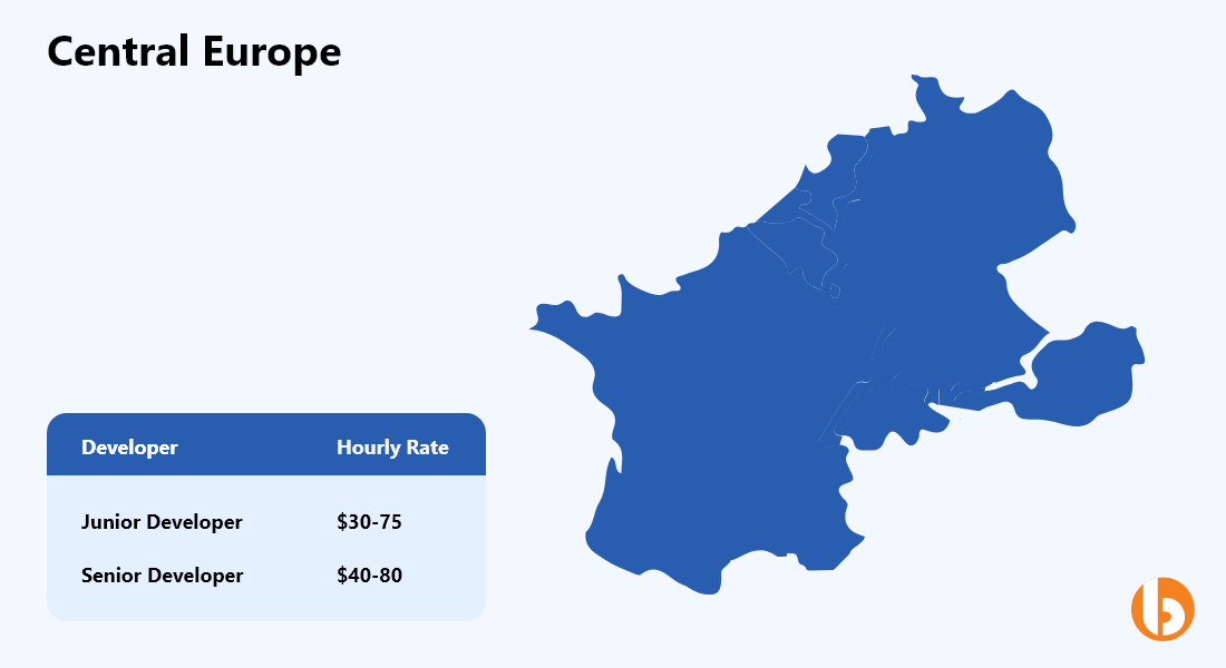 Software Developer Hourly Rates In Central Europe