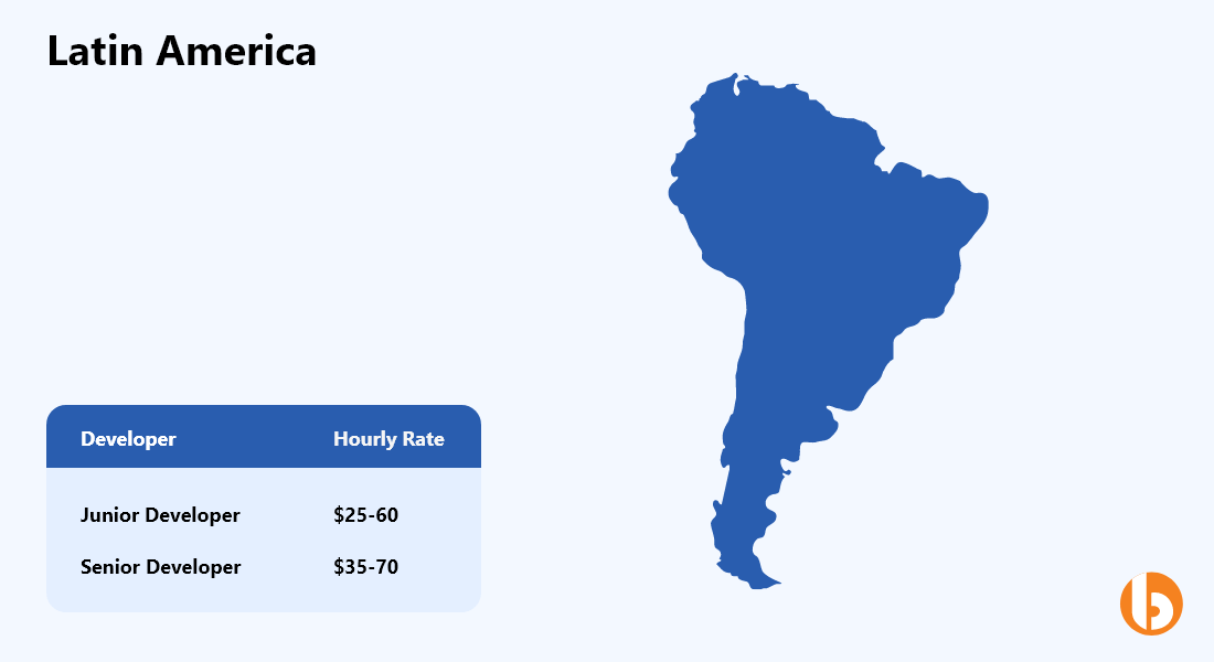 Software Developer Hourly Rates In Latin America