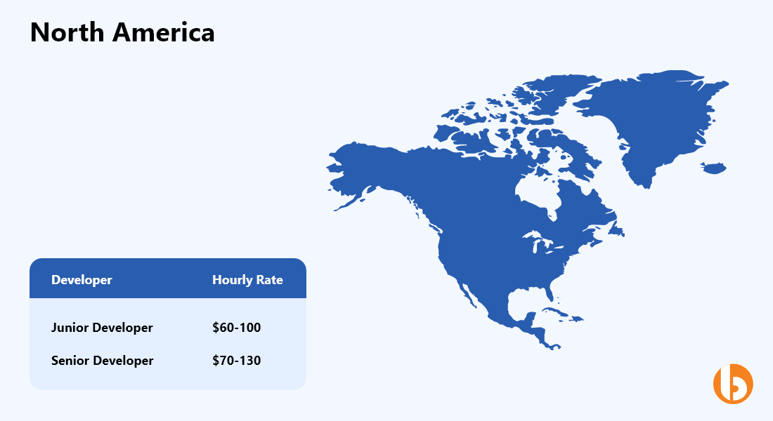 Software Developer Hourly Rates In North America