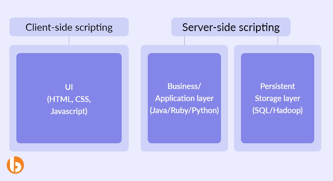 Static web app