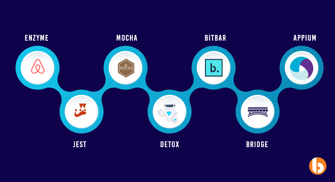 React Native Testing Tools