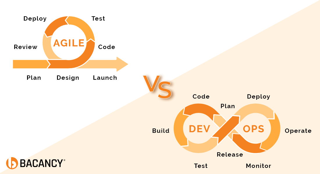 Agile vs DevOps: Savage Approaches to Modern Business Hurdles