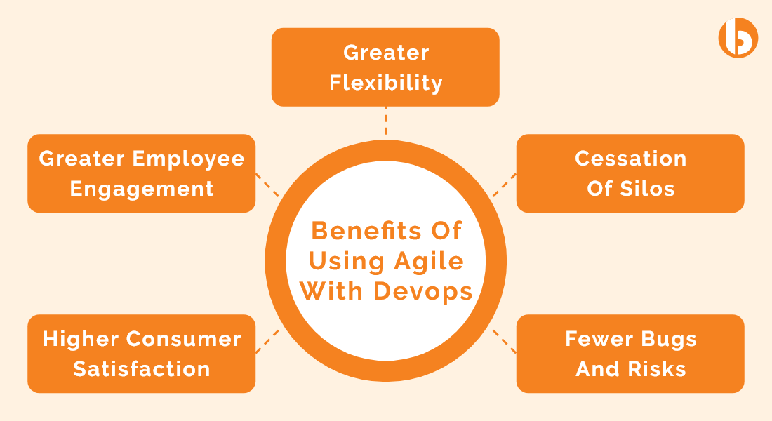 Benefits of Using Agile With DevOps