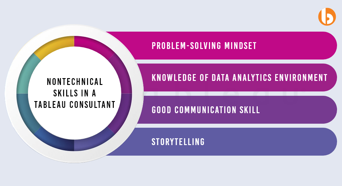 Nontechnical Skills in a Tableau Consultant