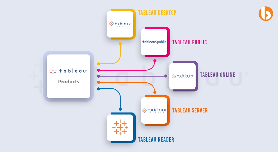 Tableau Products