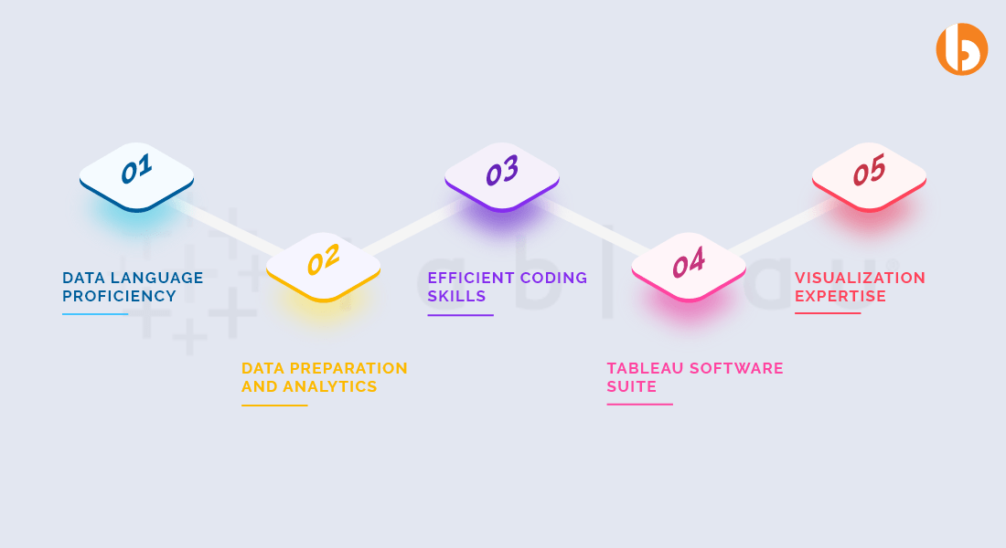 Technical Skills in a Tableau Consultant