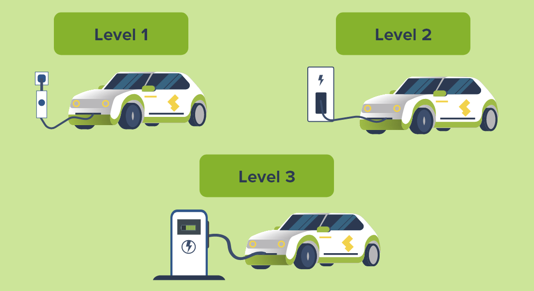 Types of Commercial EV Charging Stations