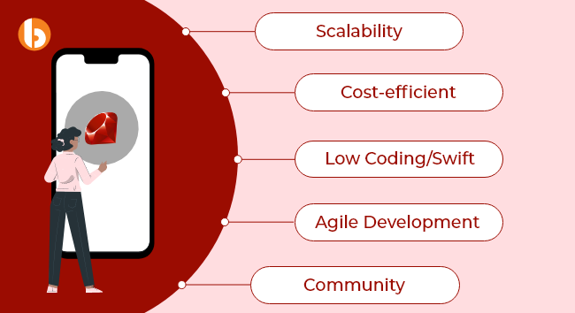 Why Ruby on Rails For Mobile App Development
