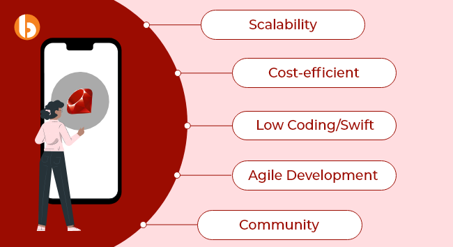 Ruby on Rails 移动应用程序开发：开阔视野