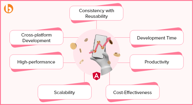 Benefits of using Angular For Business