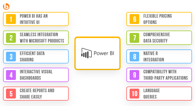 用于数据分析和可视化的 Power BI 迁移指南