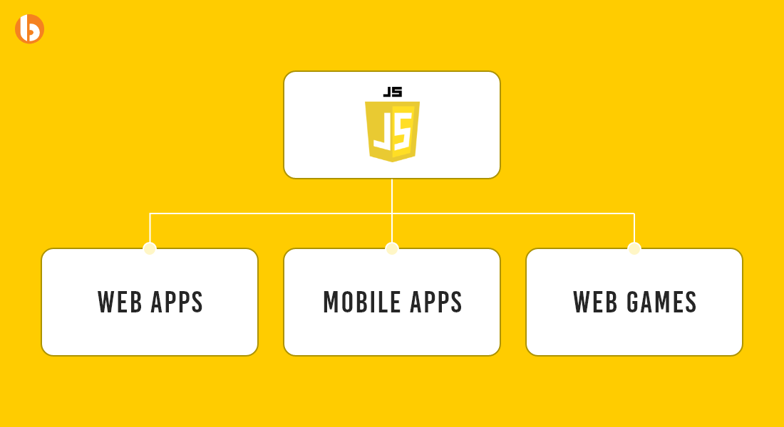 JavaScript Use Cases