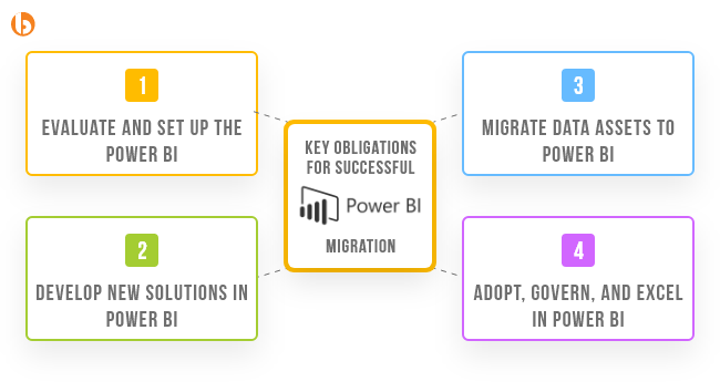 Key Obligations for Successful Power BI Migration