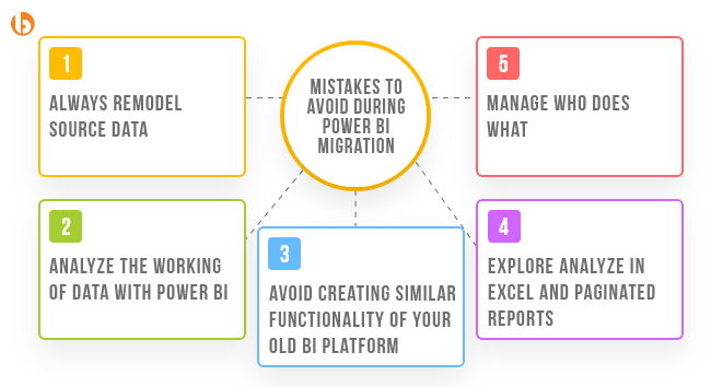 Mistakes to Avoid During Power BI Migration
