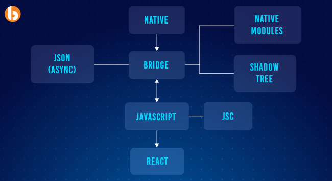 关于新 React Native 架构的一切 2023 更新