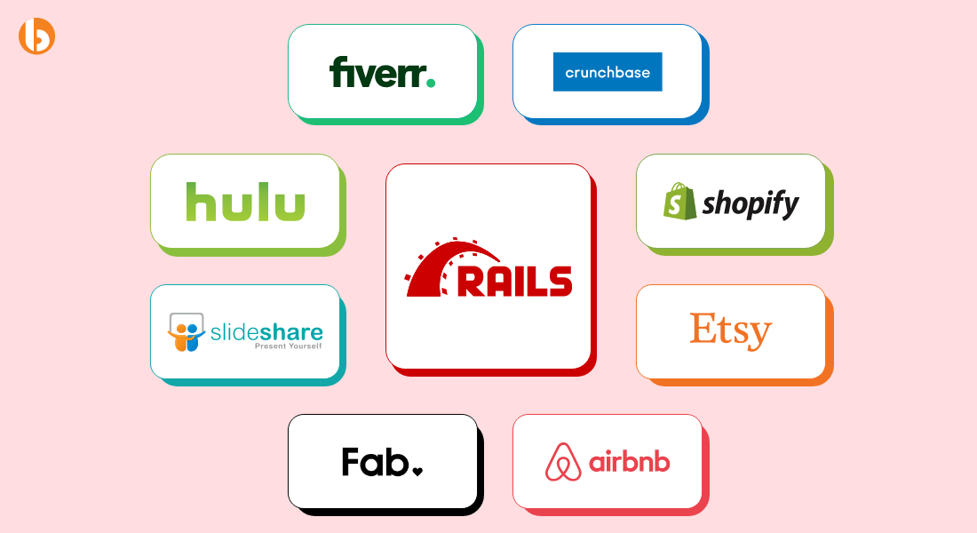 Top Companies using Ruby on Rails