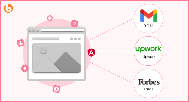 Top Websites Using Angular