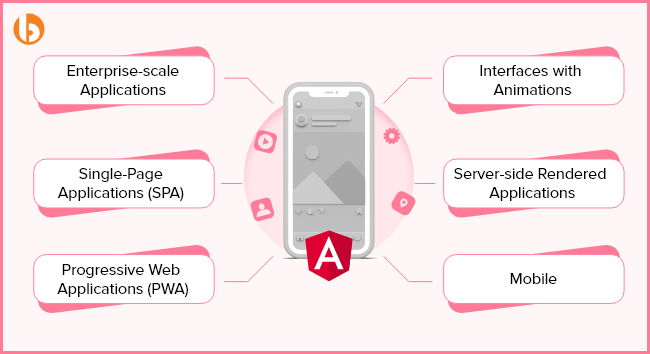 Types of Angular apps