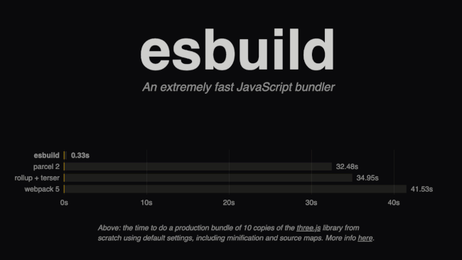 esbuild landing page